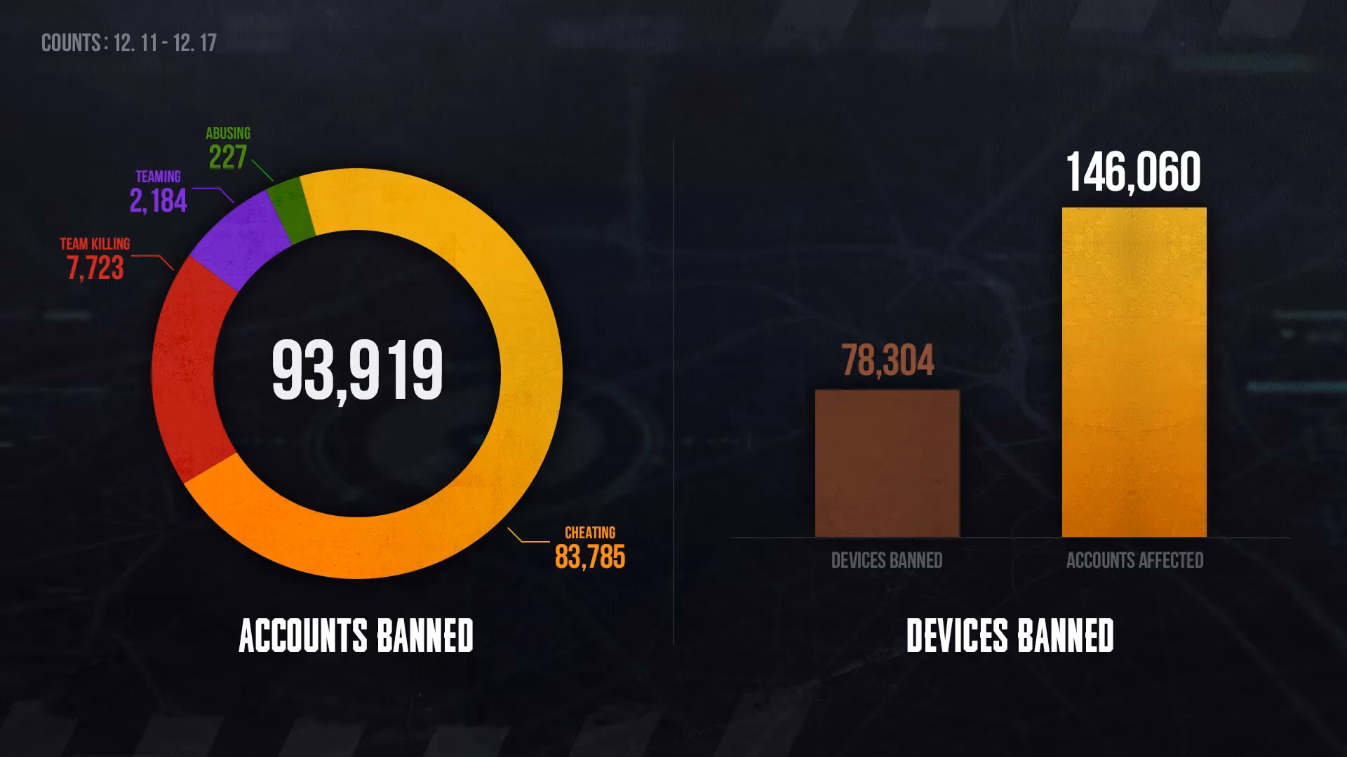 pubg-ban-list-a-cheater-s-worst-nightmare-and-my-favorite-bedtime-story-image-0