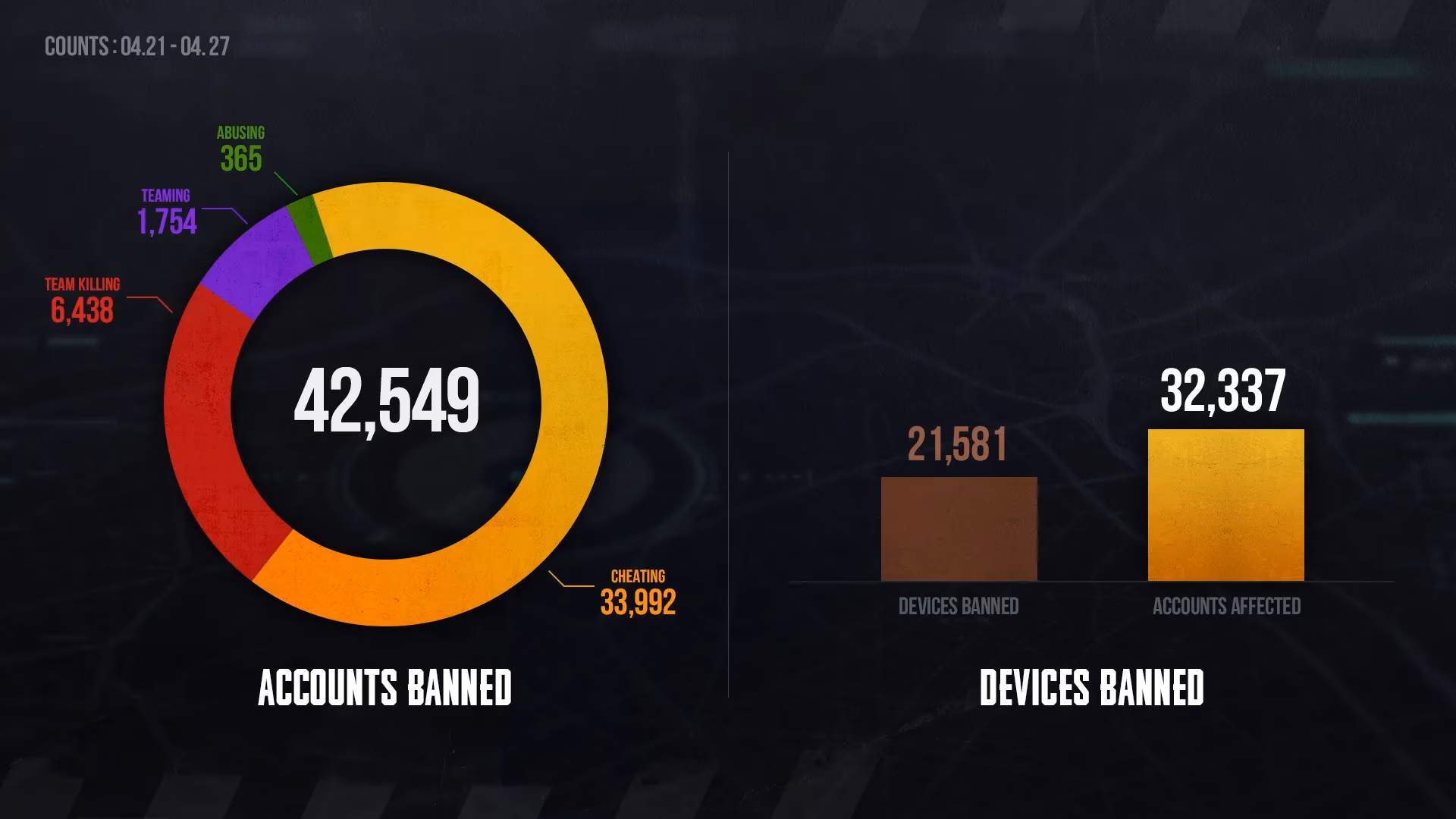 pubg-anti-cheat-team-shares-weekly-banned-players-list-and-account-safety-tips-image-0