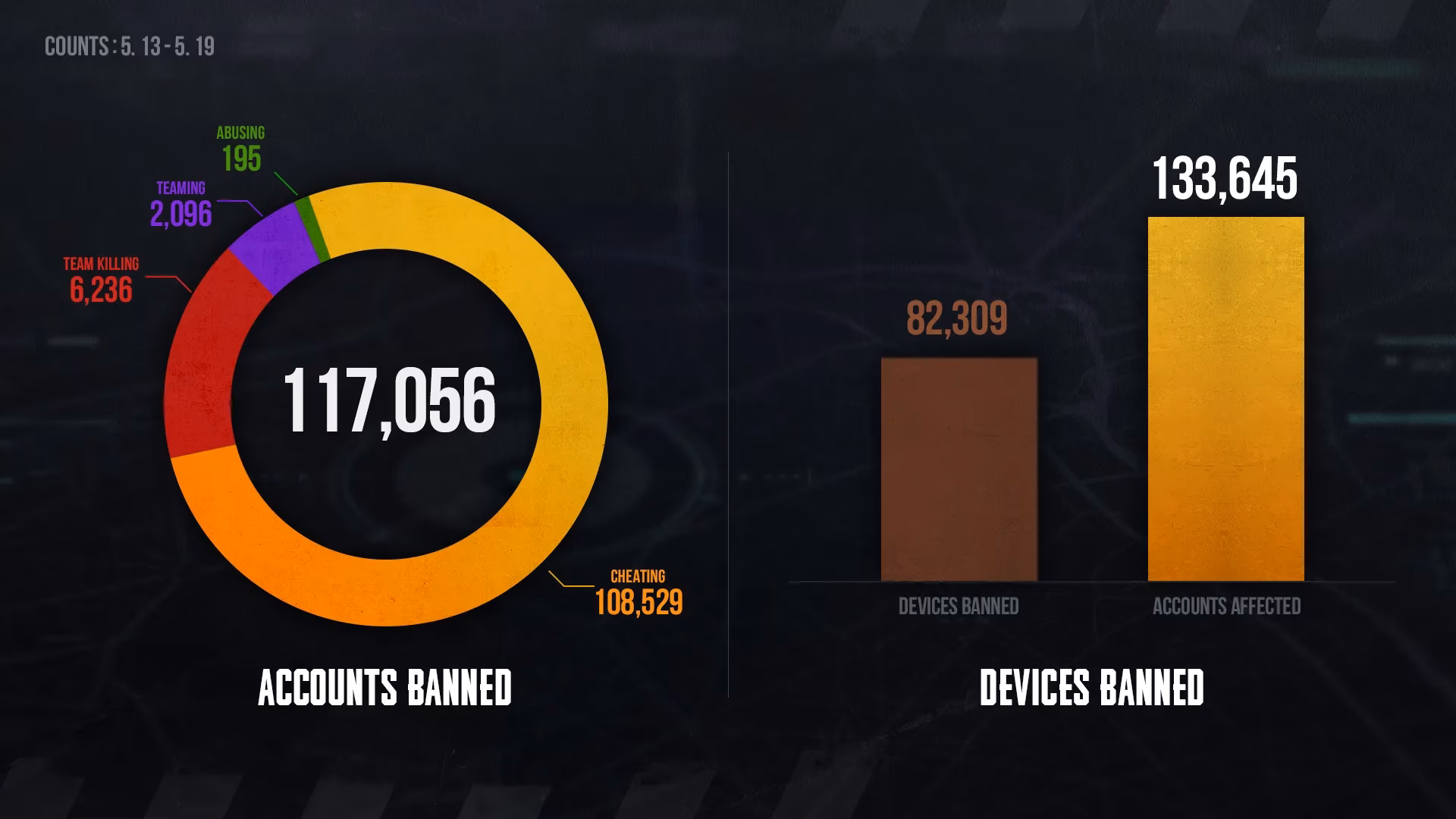 pubg-weekly-ban-report-shows-permanent-action-against-illegal-software-image-0
