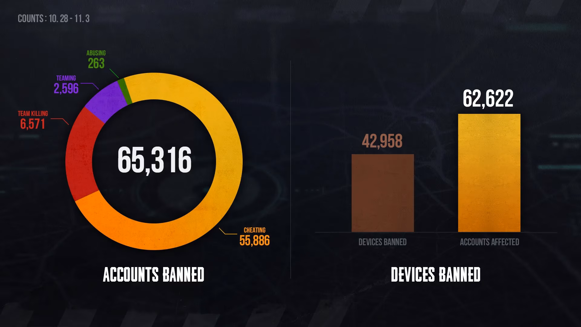 reading-pubg-s-weekly-banned-player-list-as-a-fair-play-ritual-image-0