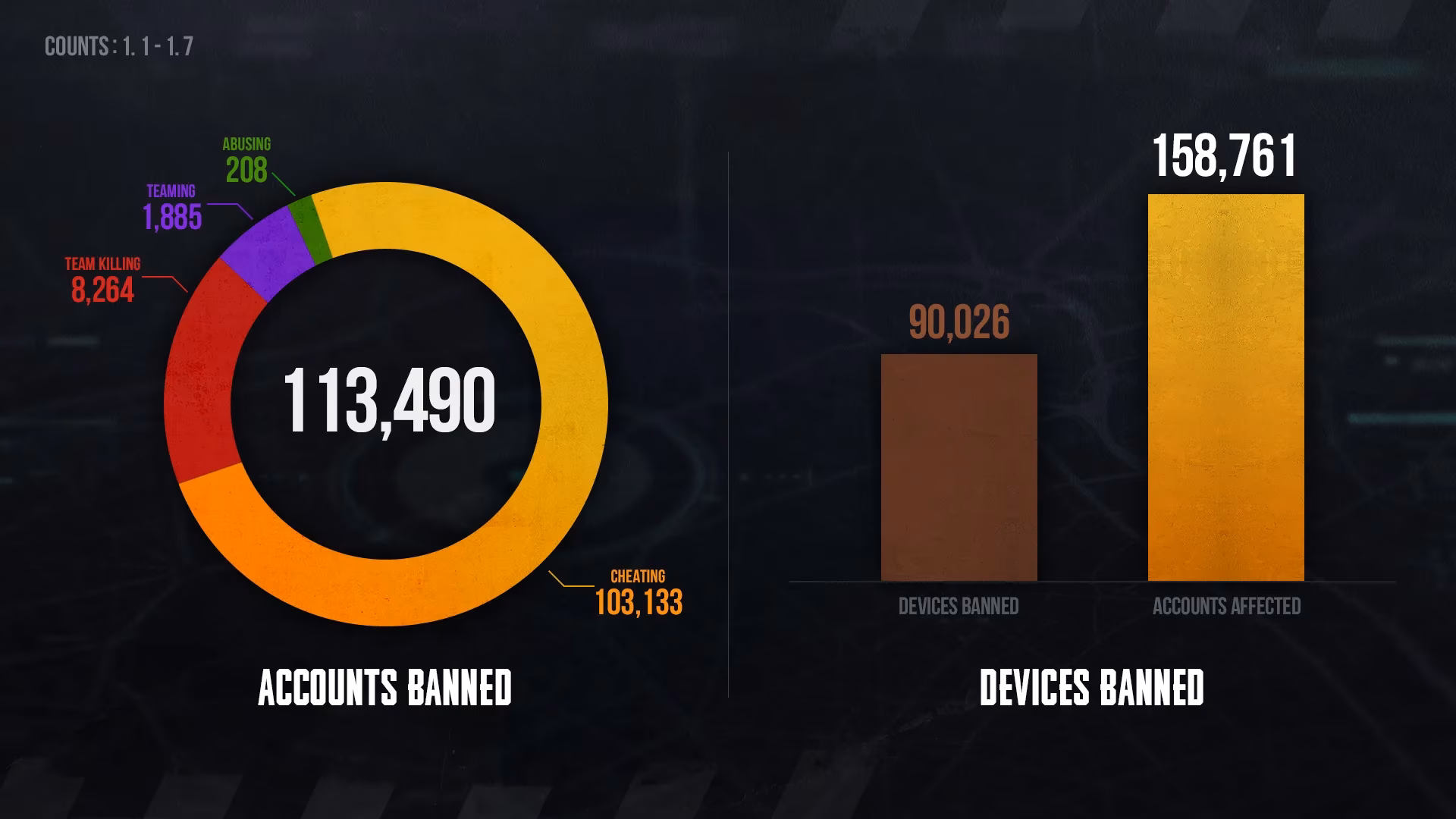pubg-anti-cheat-team-publishes-weekly-permanent-ban-list-to-promote-fair-play-image-0