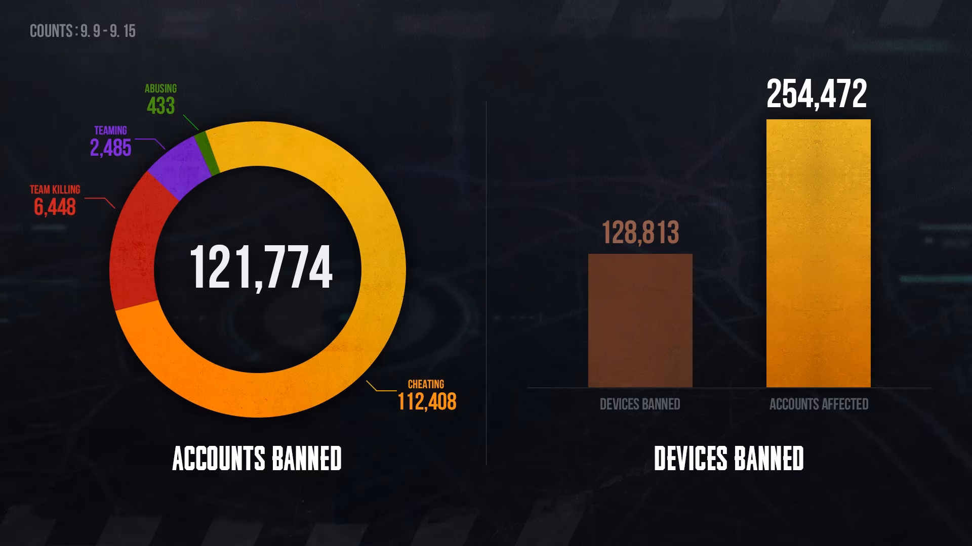 my-weekly-pubg-ritual-watching-the-ban-hammer-fall-image-0