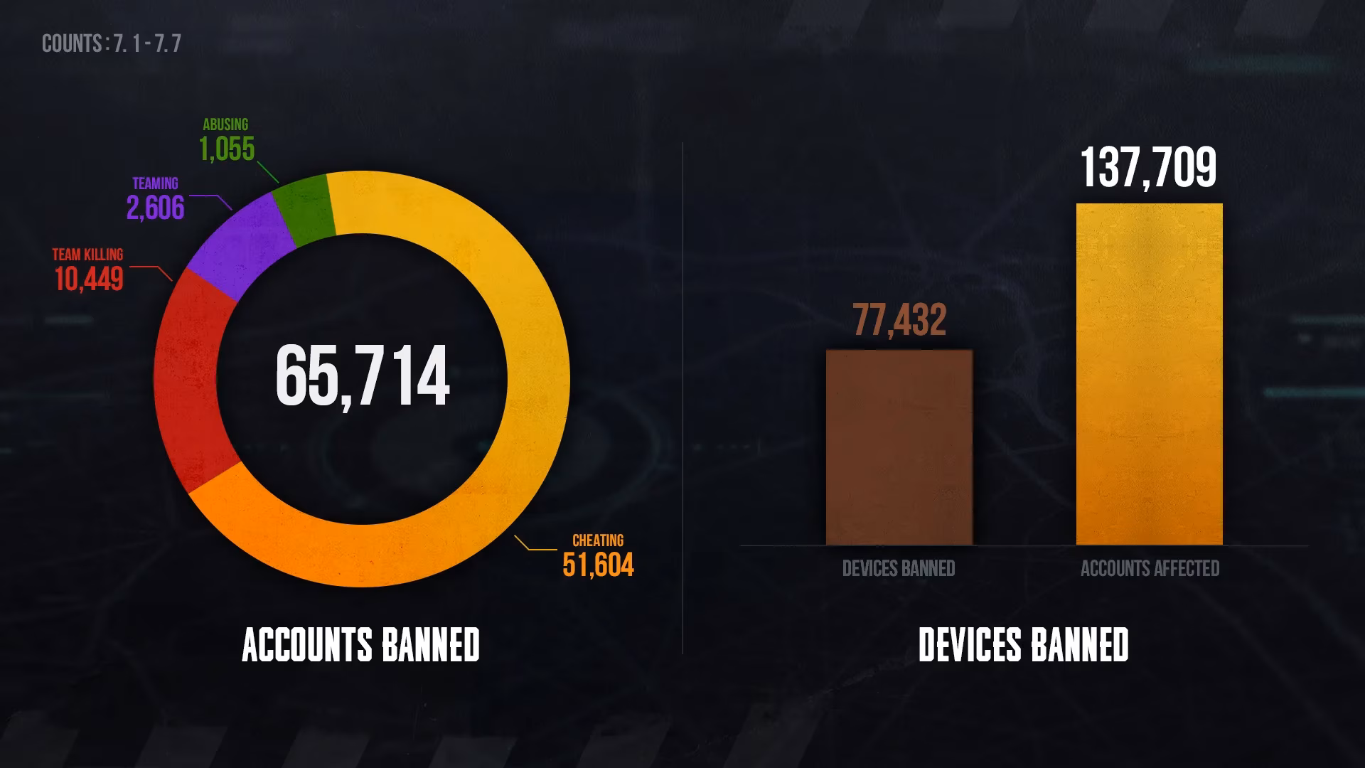 my-take-on-pubg-s-weekly-permanent-ban-wave-against-cheaters-image-0